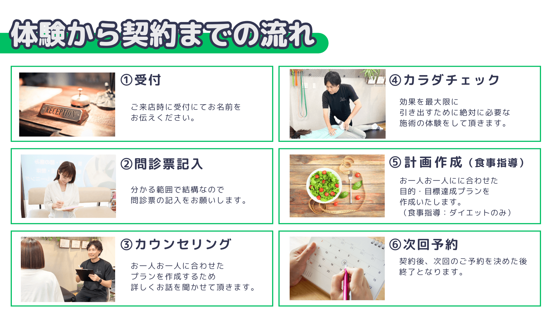 ◎体験（申込）から契約までの流れ